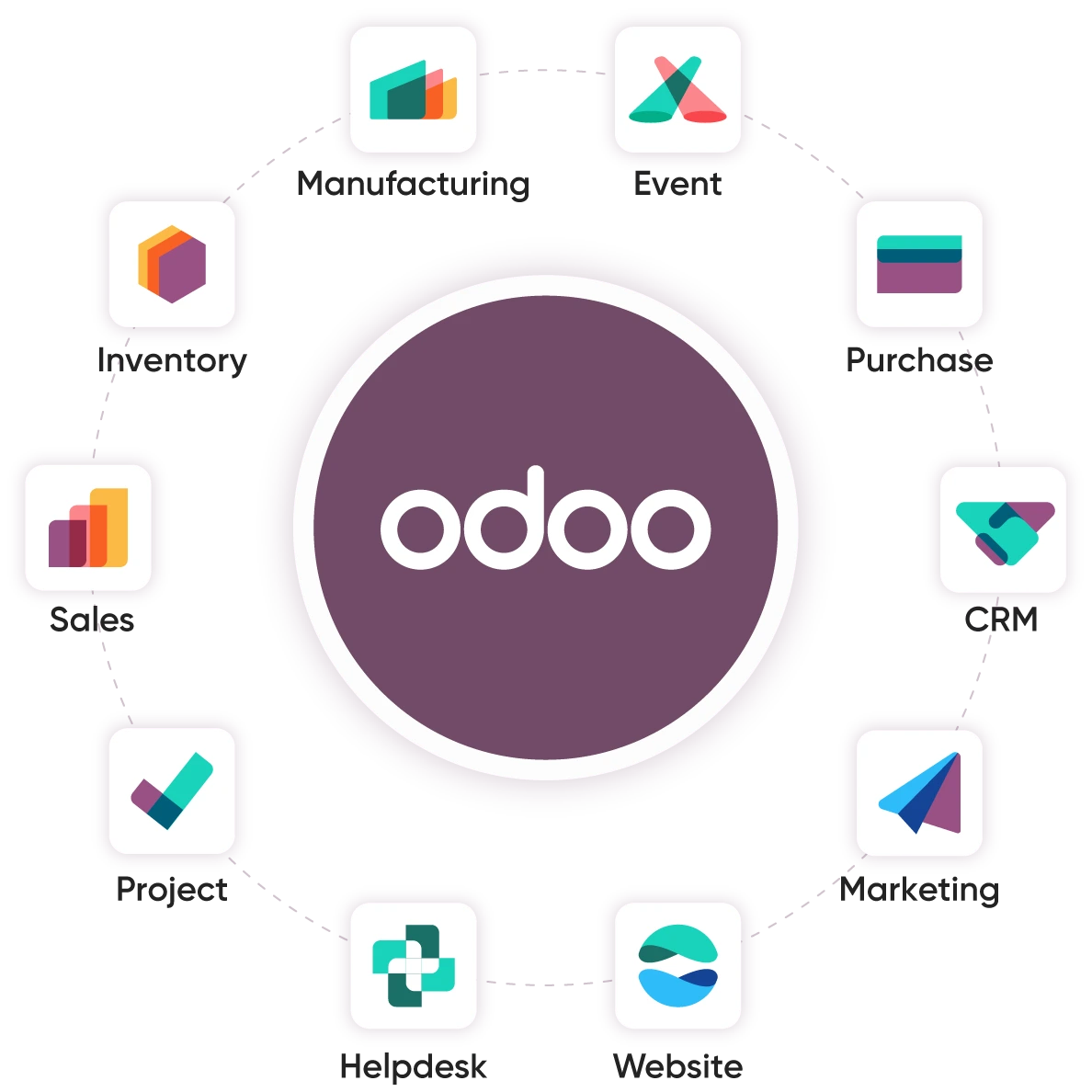Odoo open source Havi Technology Pty Ltd